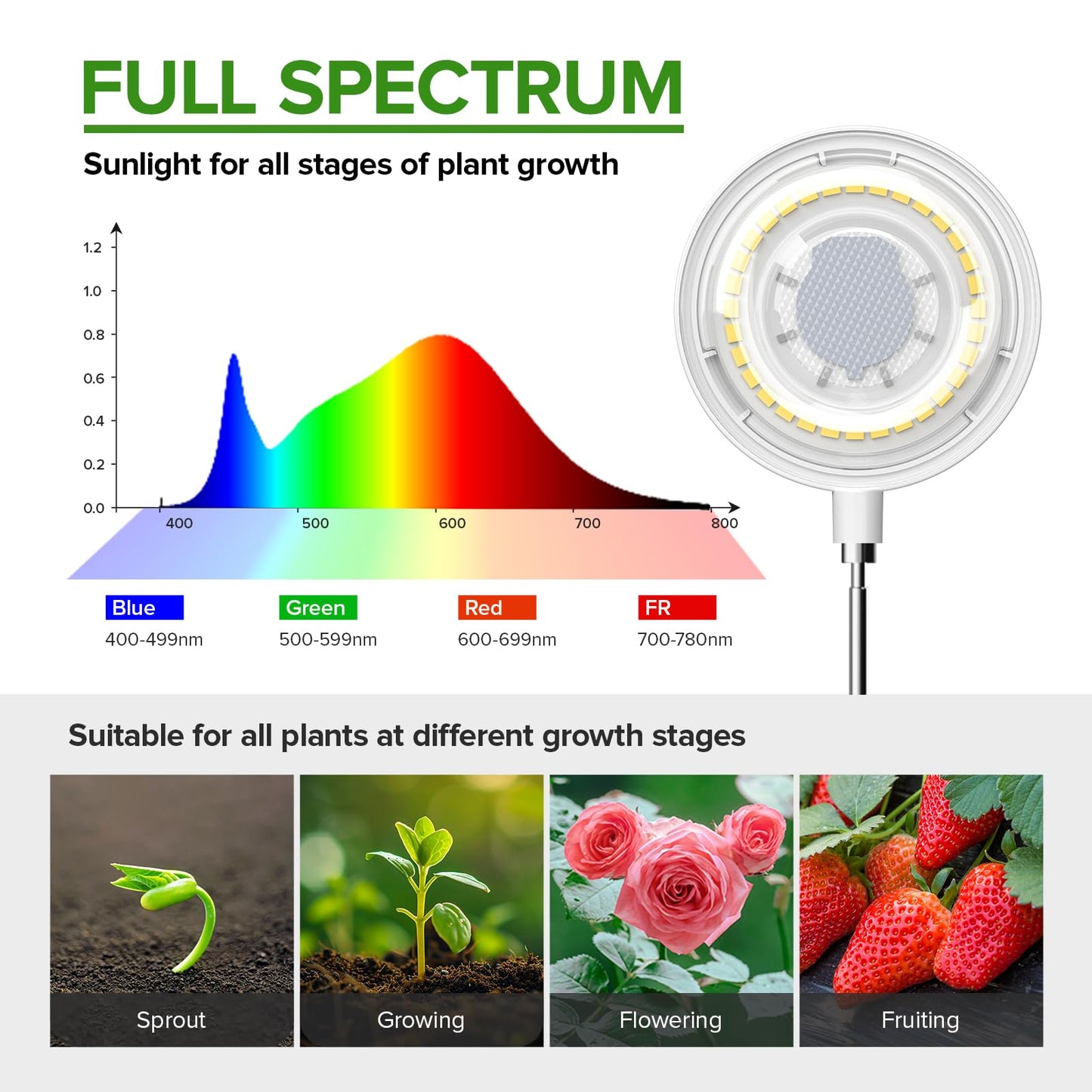 SGLEDs 12W Stake & Desktop Grow Light for Indoor Growing,12W Grow Light with Stake High PPFD,Full Spectrum Desk Growth Lamp with Automatic Timer,4 Dimmable Levels,Height Adjustable 25"-68"(White