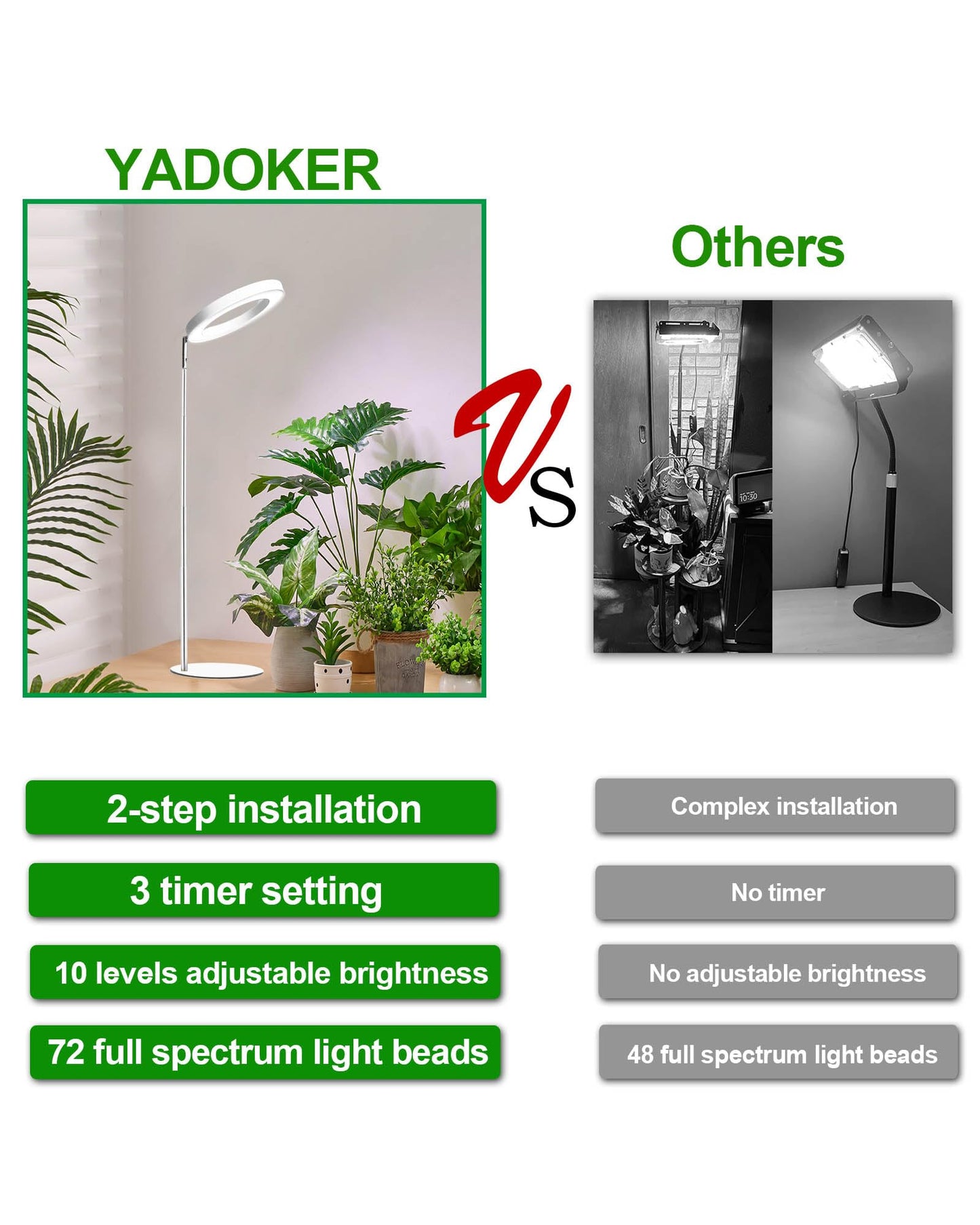 Yadoker 144 LEDs Full Spectrum Plant Grow Light for Indoor Plants,Height Adjustable, 6.3" Aluminum Housing,Automatic Timer with 8/12/16 Hours,10-Level Brightness,White Plant Light,2Pack