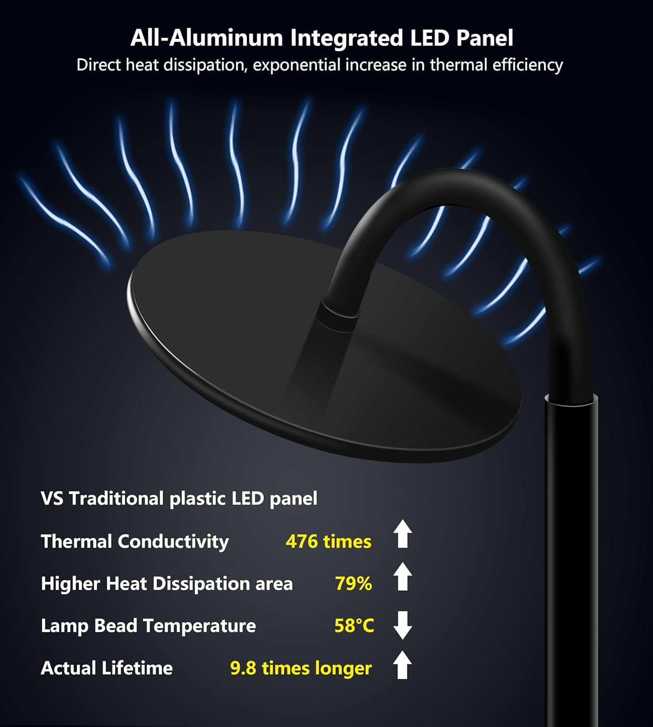 chiphy Grow Lamp, 60W Full Spectrum Grow Lights for Indoor Plants, 4/8/12H Timer, 2300K-6500K, 10 Dimmable Brigntness, 76'' Height Adjustable, Remote Control, Ideal for Tall Large Plants