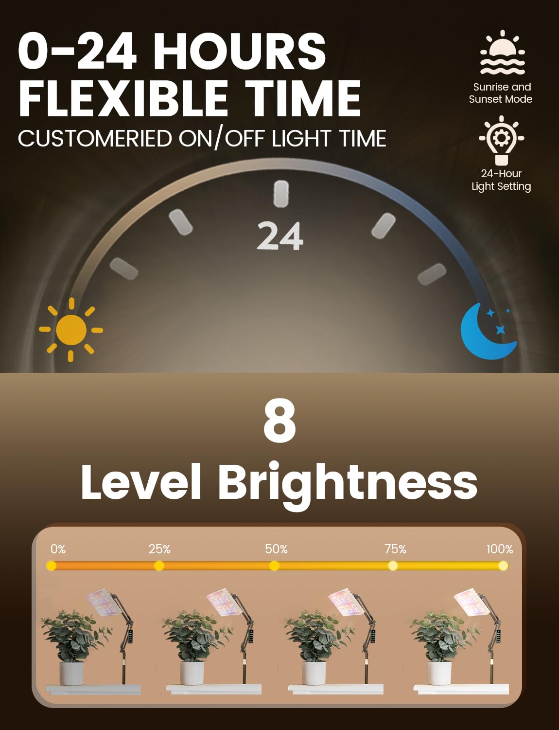 MetryGrow Grow Lights for Indoor Plants, [Smart APP & Expansive 2x2 Ft Coverage] Genuine 48Watt LED Full Spectrum Standing/Hanging Growing Plant Lamps, 8-Level Brightness, 270°Folding, 360°Rotation
