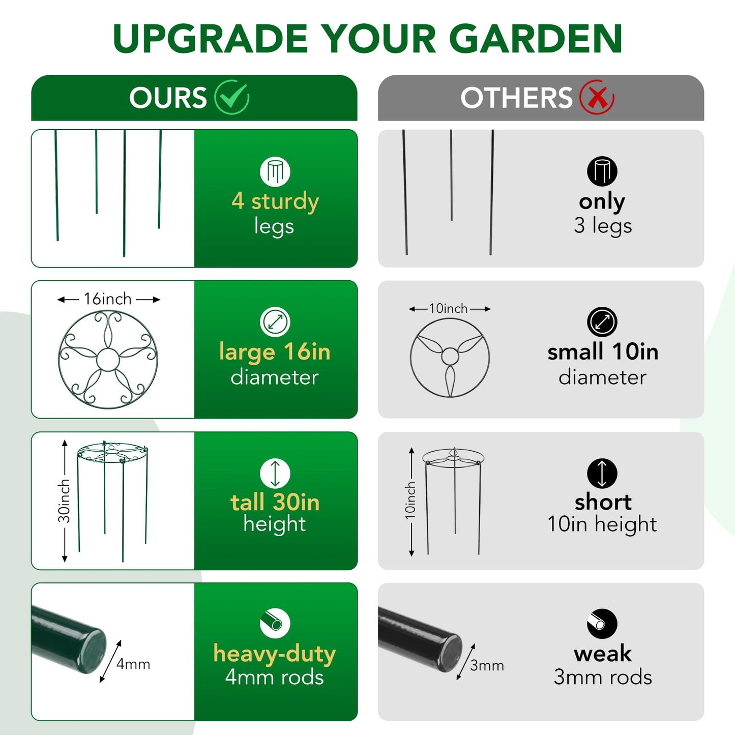 6 Pack 16 x 30 Inch Peony Cages and Supports, 16" D x 30" H Grow Through Plant Support Grid Brace for Outdoor Plants Flower, Metal Peony Stake Peony Ring Hoops Frame Support for Rose Tomato Vegetables