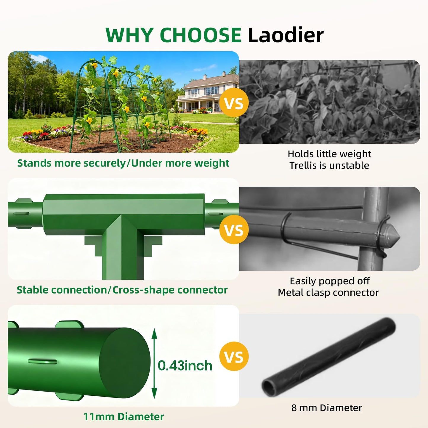 Laodier Cucumber Trellis for Raised Bed, U-Shape Garden Arch Metal Support for Climbing Plants, Metal Arch Plant Support Vegetables Trellis, Plant Support for Vine Outdoor (Green, 47*30*47inch(L*W*H))