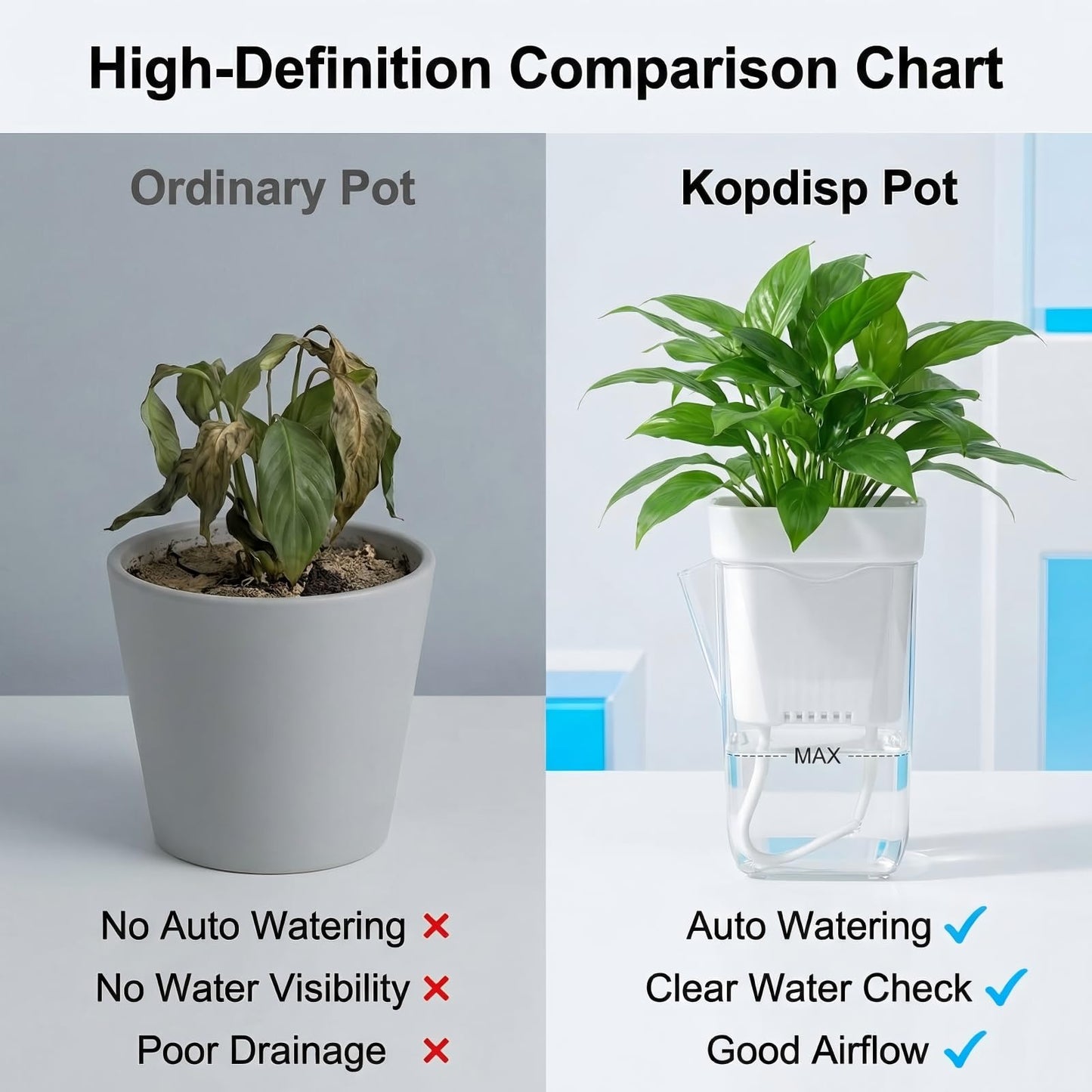 12 Pack 2.5 Inch Self Watering Pots for Indoor Plants, Clear Plastic Planters with Water Level Indicator, Semi Hydroponic Propagation Station for Succulents, African Violet and LECA