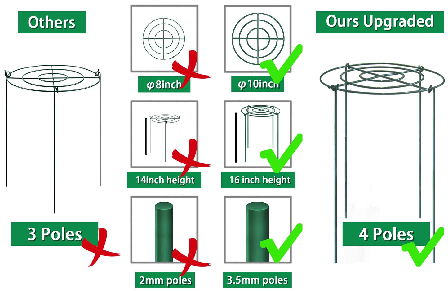 TCBWFY 4 Sets Peony Support Cage,10" Dia.x16 High Grow Through Hoops Grids with 4pcs Thickened 3.5mm Legs,Heavy Duty Metal Plant Support Brace,Flower Strong Support Ring for Heavy Blossoms
