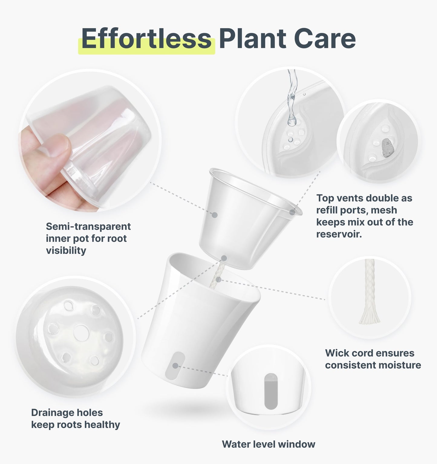 Vandorelle 10 Pack 3" Self Watering Pots for Indoor Plants, Clear Inner Cup, Small White Plastic Planters, Water Level Indicator, Drainage Holes, Extra 3ft Wick, Cuttings,Seedlings,Herb,African Violet