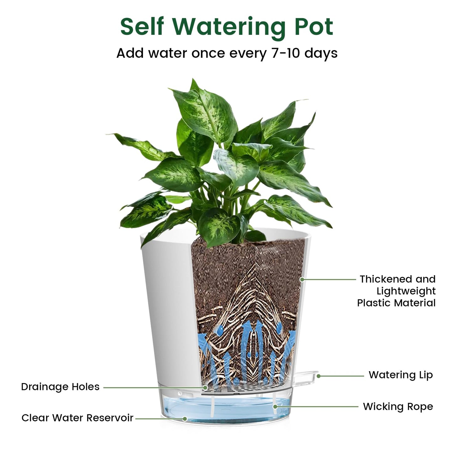 Meowell 5 inch Self Watering Flower Pots for Indoor Plants, 5 Pack Small Plant Pots with Drainage Holes & Clear Reservoir for Visible Water Level, Plastic Wicking Planter Pots for House Plants, White