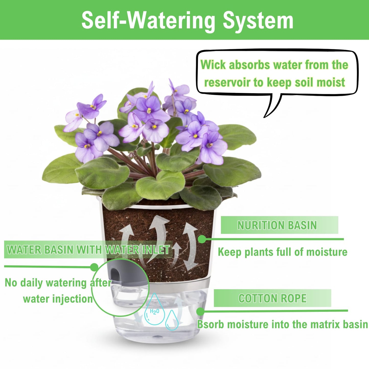 Thorkok 3.2 Inch Self Watering Planters Plastic Planter Pots 5 Pack Wicking Flower Pots Modern Decorative Planter for Small African Violets House Plants,Herbs,Indoor Outdoor Plant (Grey)
