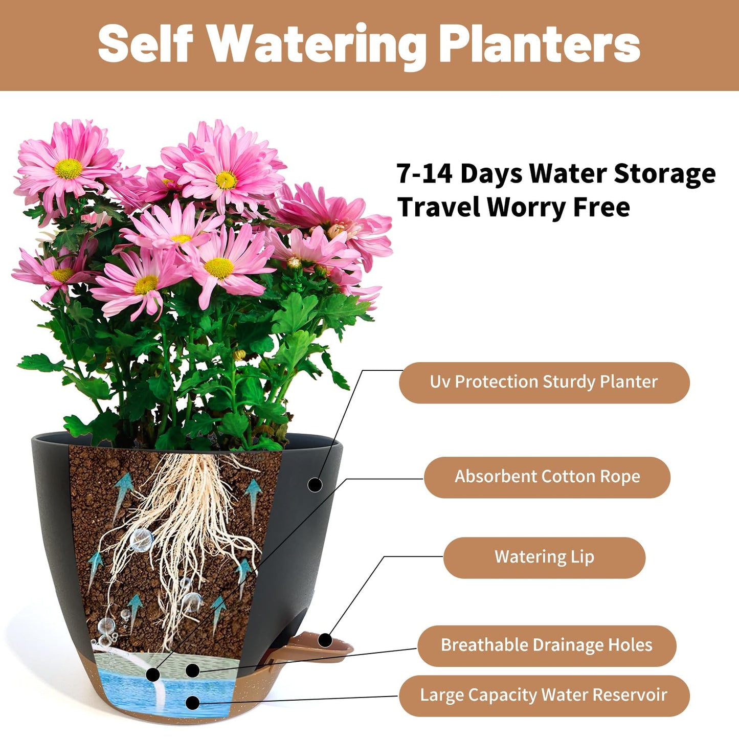 LIFFY Plant Pots, 8,7.5,7,6.5,6,5.5,5 Inch Plastic Self Watering Planters with Drainage Holes & Saucers, 7-Pack Black Nursery Planting Pot with Deep Reservoir for Indoor Outdoor Plants