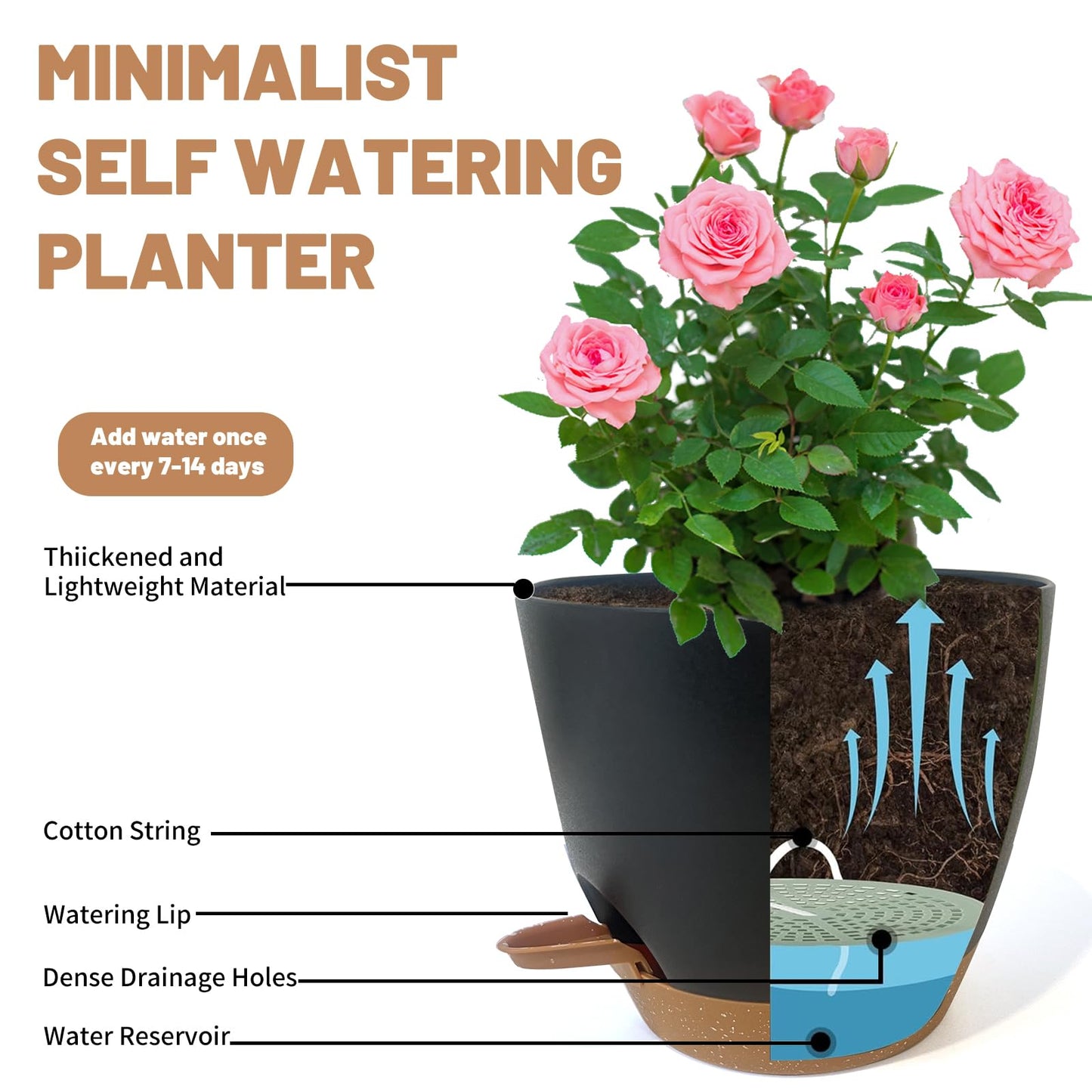 LIFFY Plant Pots, 8,7.5,7,6.5,6,5.5,5 Inch Plastic Self Watering Planters with Drainage Holes & Saucers, 7-Pack Black Nursery Planting Pot with Deep Reservoir for Indoor Outdoor Plants