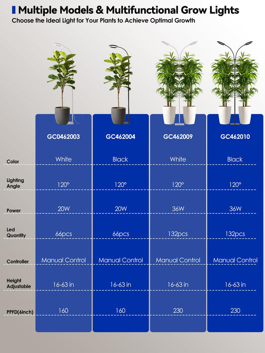 GLOWRIUM Grow Lights for Indoor Plants, Full Spectrum LED Grow Light Floor Lamp with Stand Adjustable Height and Angle, Black Plant Light with 3/9/12H Grow Light Timer (Black, 36W)