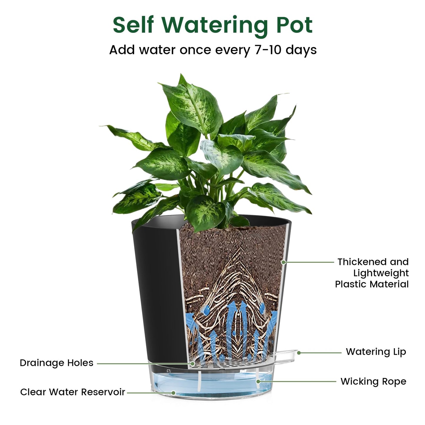 Meowell 7 inch Self Watering Pots for Indoor Plants, 5 Pack Plant Pots with Drainage Holes & Clear Reservoir for Visible Water Level, Plastic Wicking Planter Pots for House Plants and Flower, Black