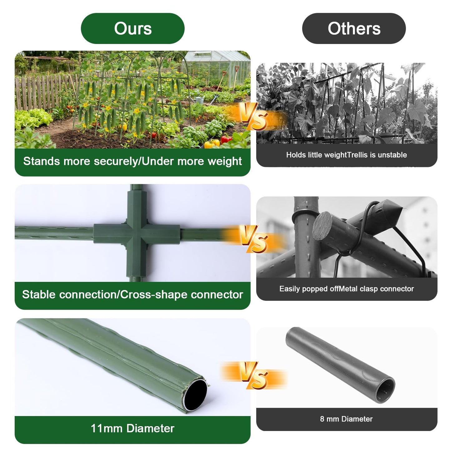U-Shape Cucumber Trellis for Raised Bed - 47"x47"x22" Metal Garden Trellis with Net & Clips | Rust-Proof Plant Support for Cucumber, Tomato, Peas | Heavy-Duty Outdoor Climbing Plants Trellis