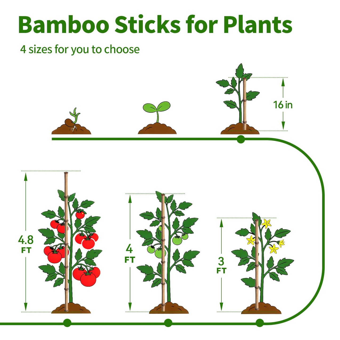 Plant Stakes, 25 Pack 4FT Natural Garden Bamboo Sticks, Plant Support Stakes for Indoor & Outdoor Plants, Orchid Tomato Vegetable Stakes for Garden