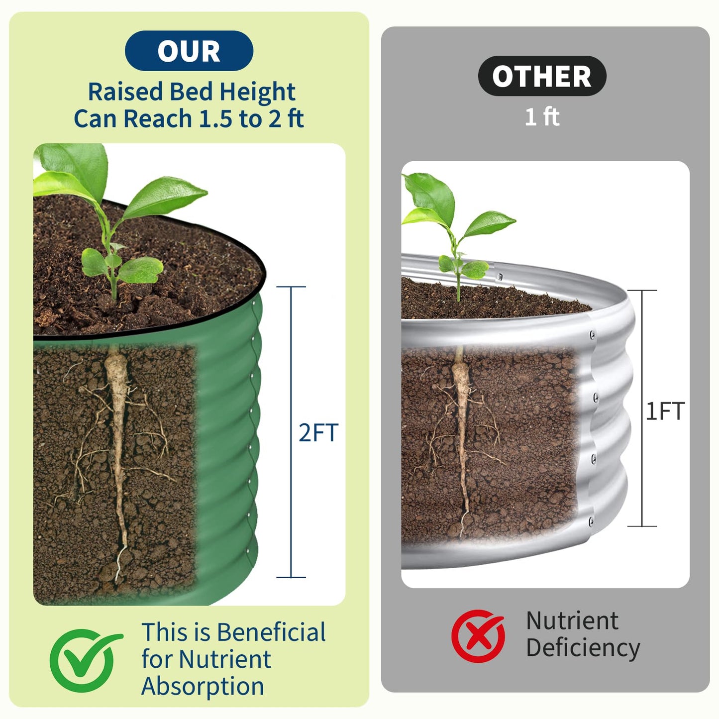 Garvee 2 Pack 8x2x2ft Galvanized Raised Garden Bed Kit, Oval Metal Planter Boxes with Anti-Cut Safety Edges, Rust-Resistant Deep Root Planters for Outdoor Vegetables, Flowers, Herbs, Green