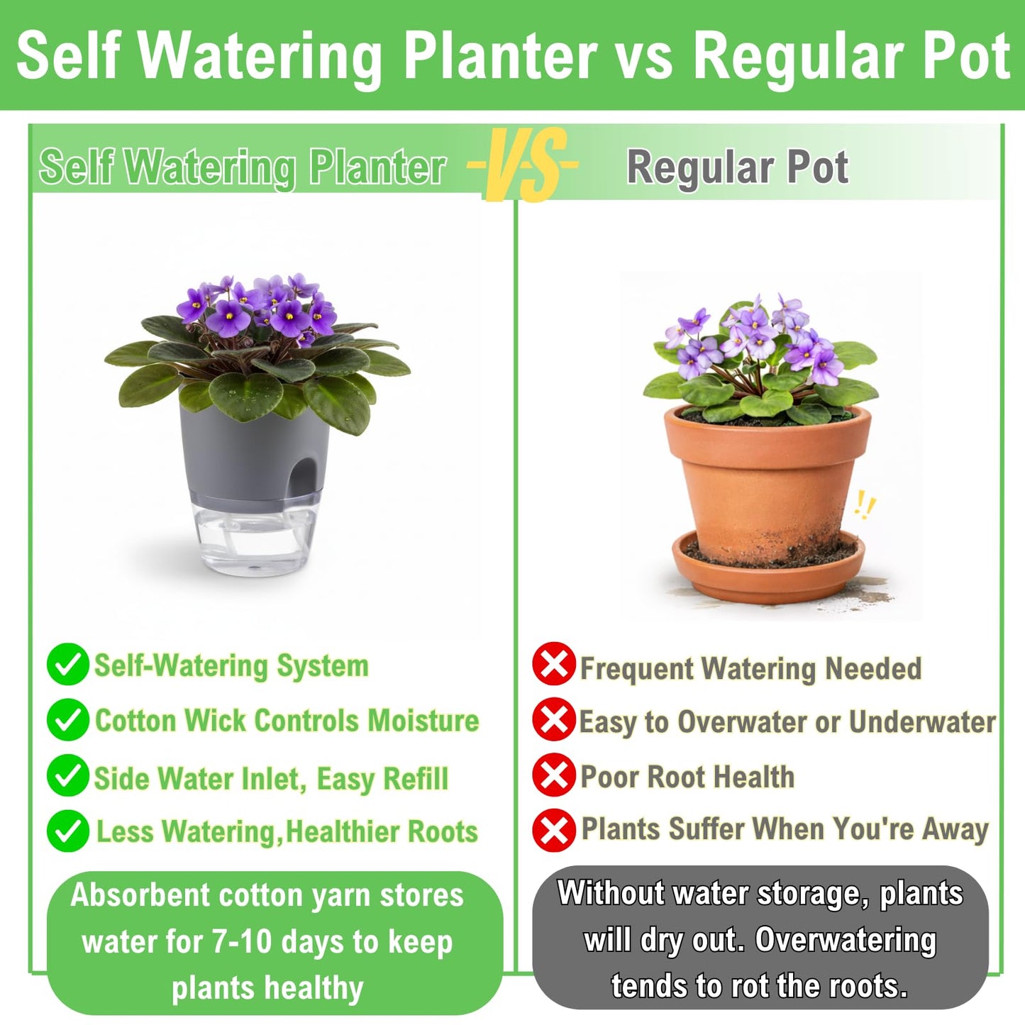 Thorkok 3.2 Inch Self Watering Planters Plastic Planter Pots 5 Pack Wicking Flower Pots Modern Decorative Planter for Small African Violets House Plants,Herbs,Indoor Outdoor Plant (Grey)