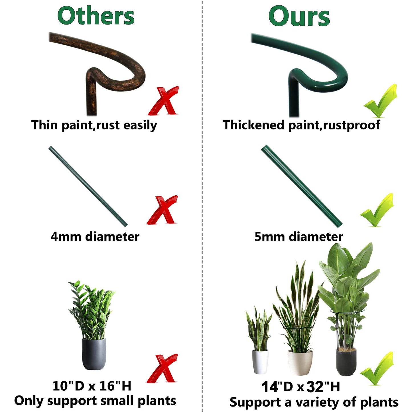 TCBWFY 14" Dx32 H Plant Supports Stakes for Large Heavy Plants,6 Pack Peony Supports,Heavy Duty 5mm Wire Peony Cages,Interlock Garden Supports Ring Border Support,Plant Support Cage for Rose Flower