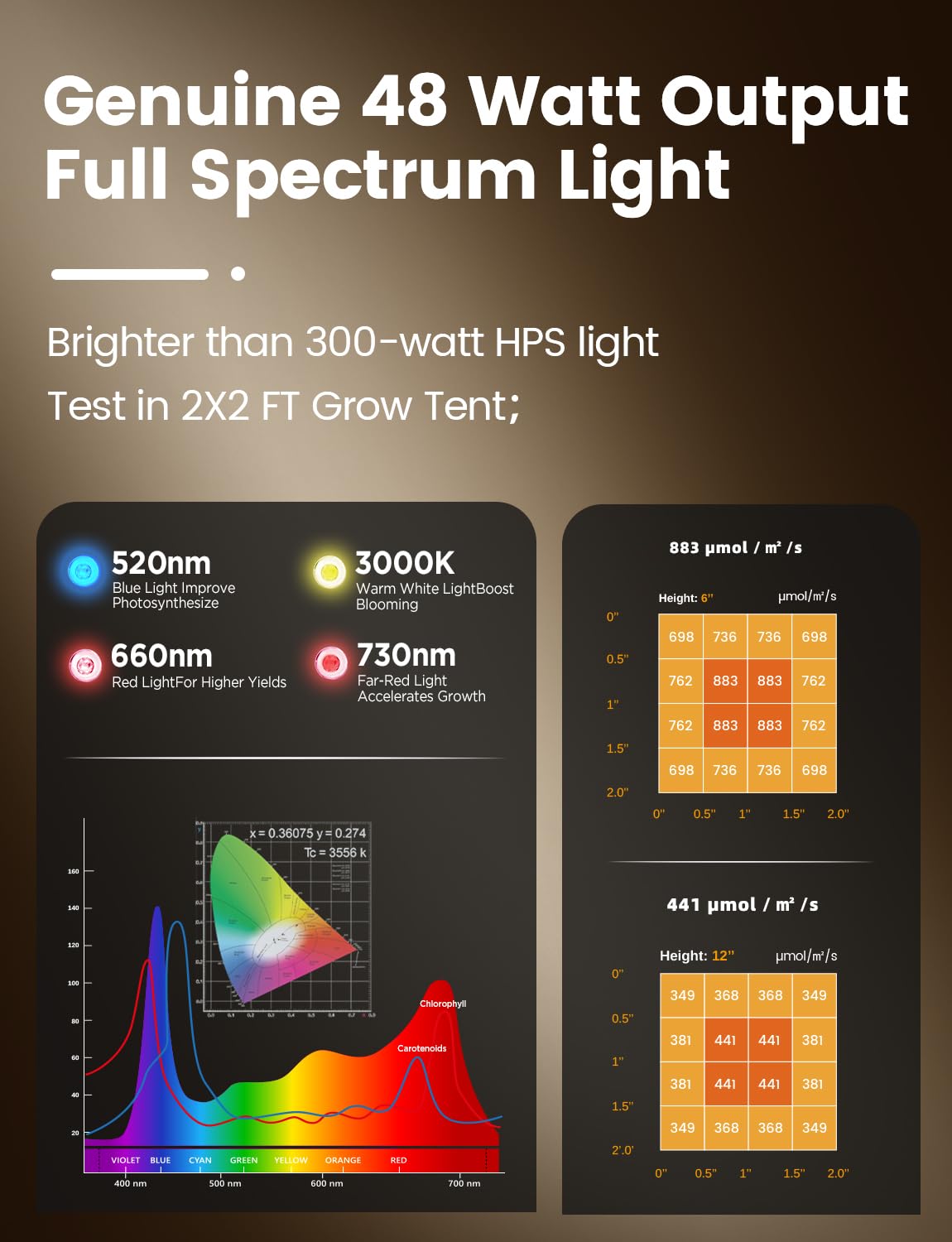 MetryGrow Grow Lights for Indoor Plants, [Smart APP & Expansive 2x2 Ft Coverage] Genuine 48Watt LED Full Spectrum Standing/Hanging Growing Plant Lamps, 8-Level Brightness, 270°Folding, 360°Rotation