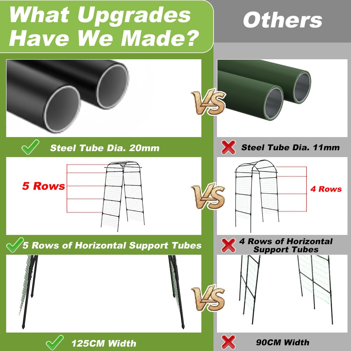 7Ft Garden Arch Trellis for Climbing Plants Outdoor, Heavy Duty Coated Metal Cucumber Trellis for Raised Beds, Tall Steel Gardening Arbor for Vegetables, Tomatoes, Grape, Bean (83’’ x 49’’ x 32’’)