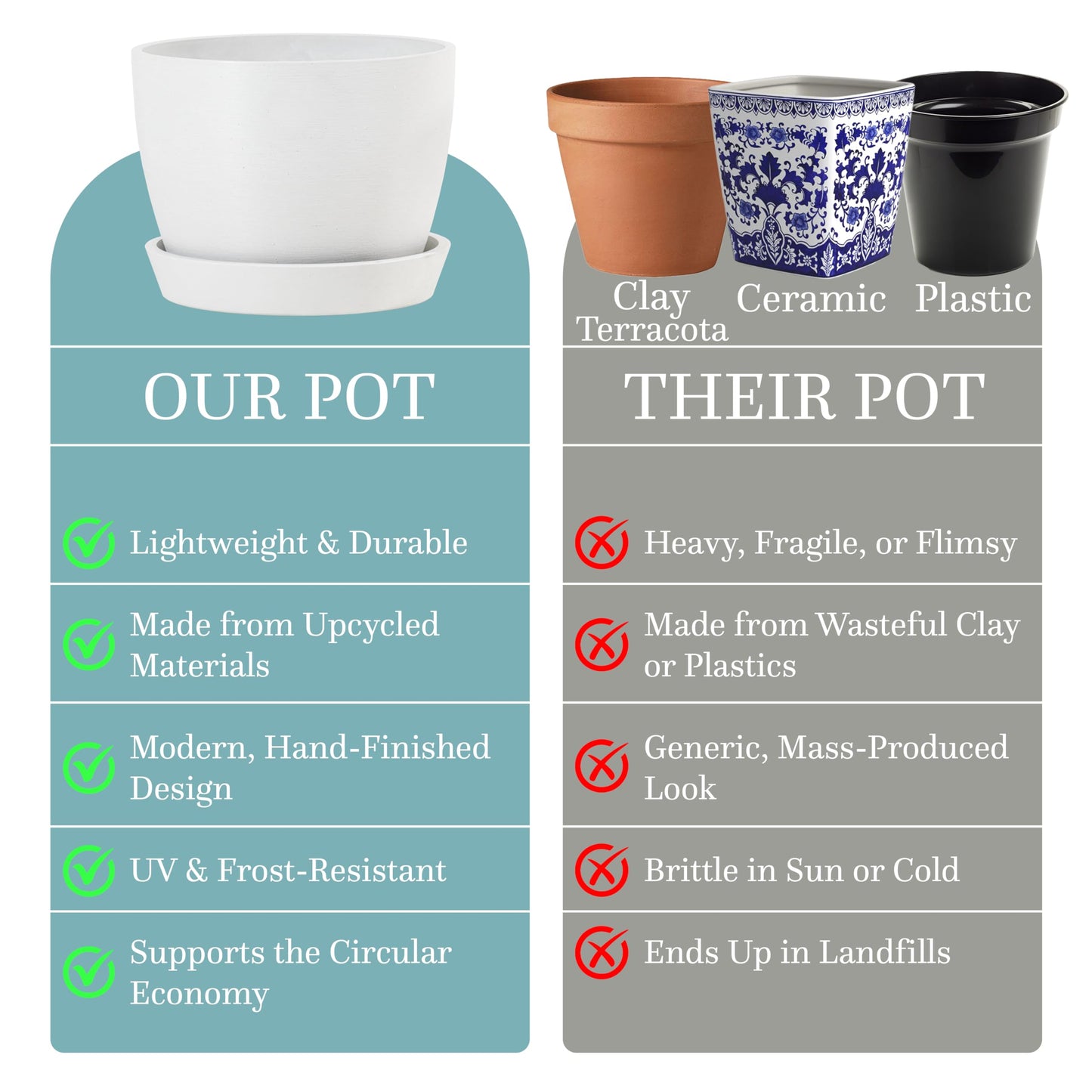 Kin 'n' Kind Plastic/Stone/Wood Composite Round Plant Pots, Set of 2 (6.5" & 5.5") with Drainage and Saucers – Indoor/Outdoor Recycled Planters - Ventura Mist White